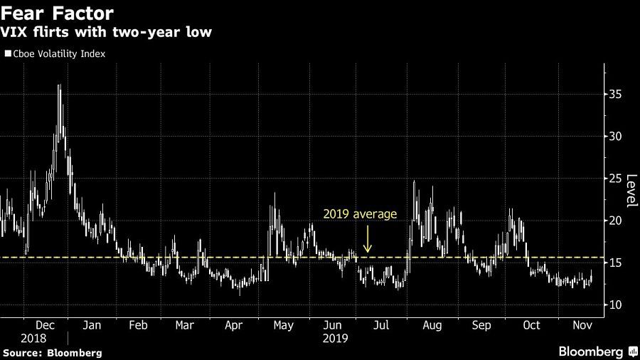 Chart-of-VIX-during-impeachment
