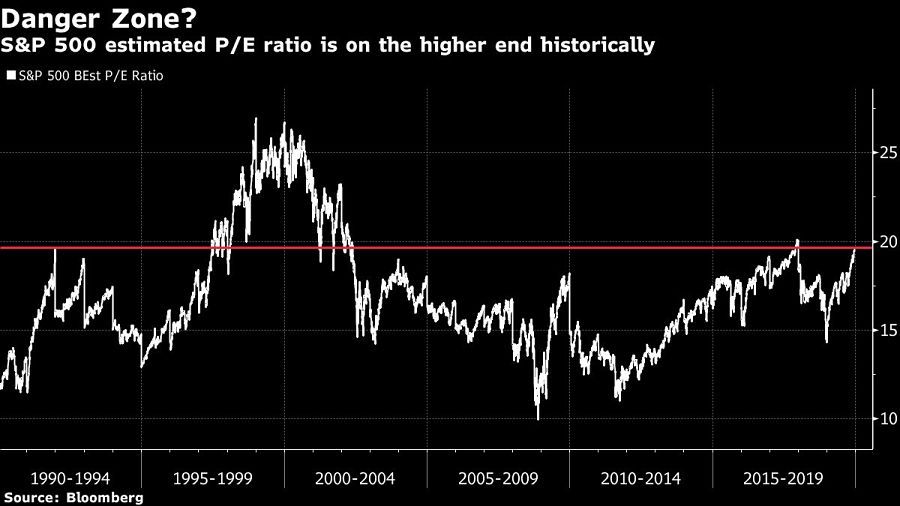 2019-P/E-ratio-chart-for-S&P500
