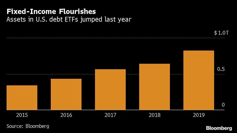 bond-ETF-chart-2020-flows